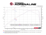 aFe 14-24 Mini Cooper S MACH Force-Xp 3in to 2-1/2in 304SS Cat-Back Exhaust w/ Carbon Fiber Tip