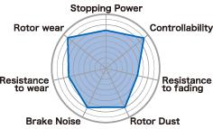 Project Mu 2005-08 Scion TC / 01-05 Celica GT/GTS B-FORCE Front Brake Pads