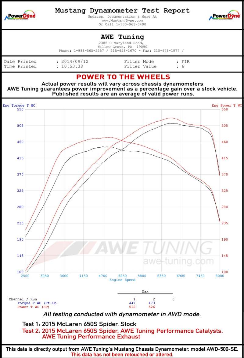 Datasheet